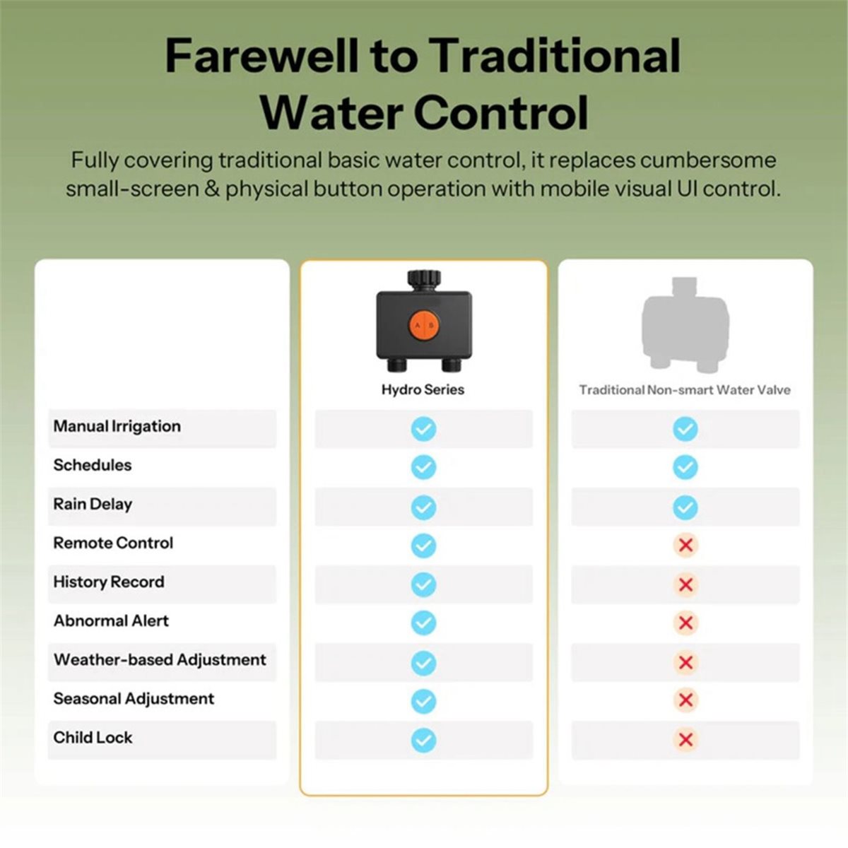 Timer Dual Outlet - Válvula de Água Inteligente Zigbee 3.0